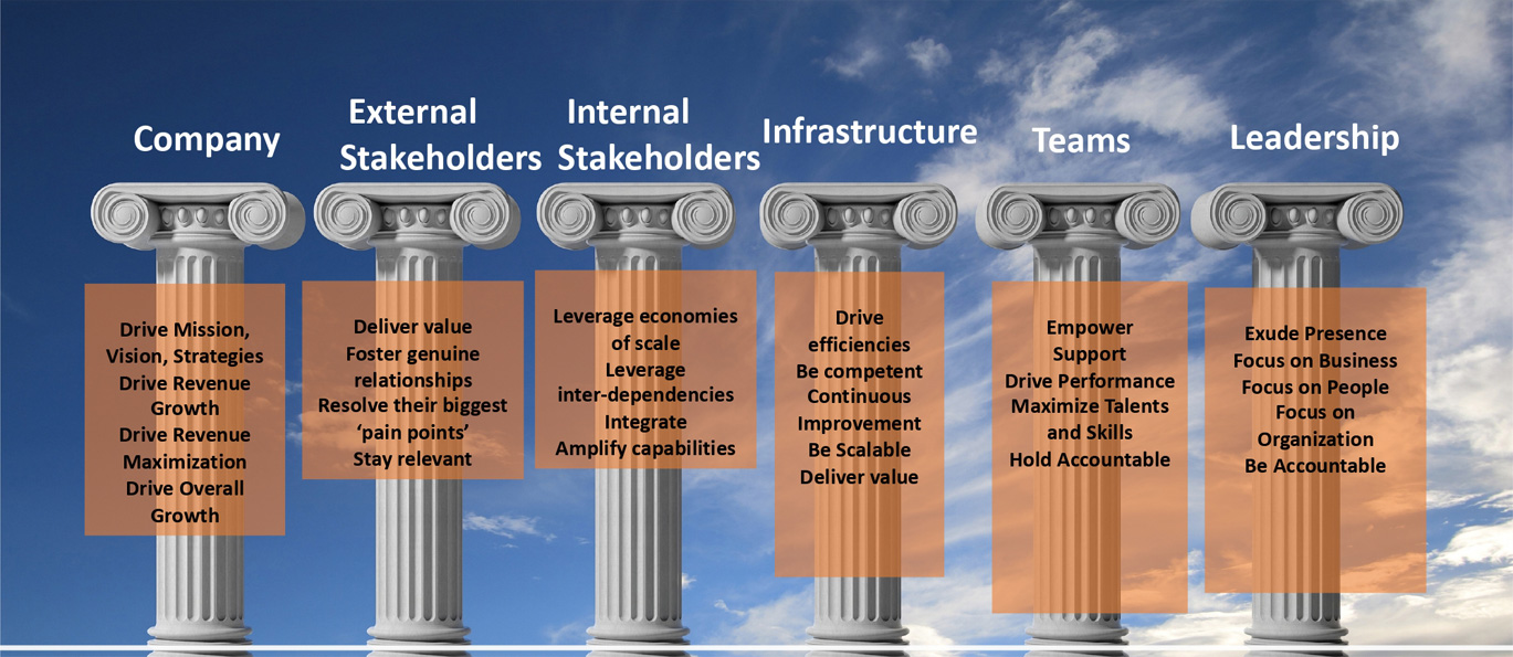 The 6 Critical ‘Win Pillars’ of Well-Rounded Leaders